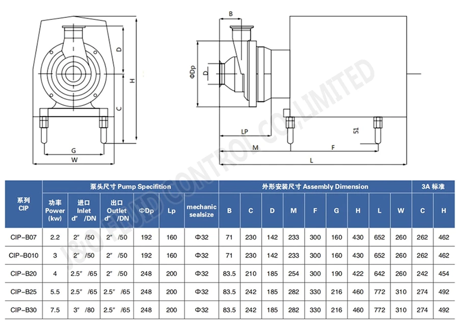 Food Grade Stainless Steel Self-Priming CIP Pump