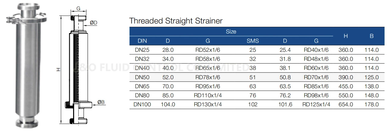 Sanitary Filter Male