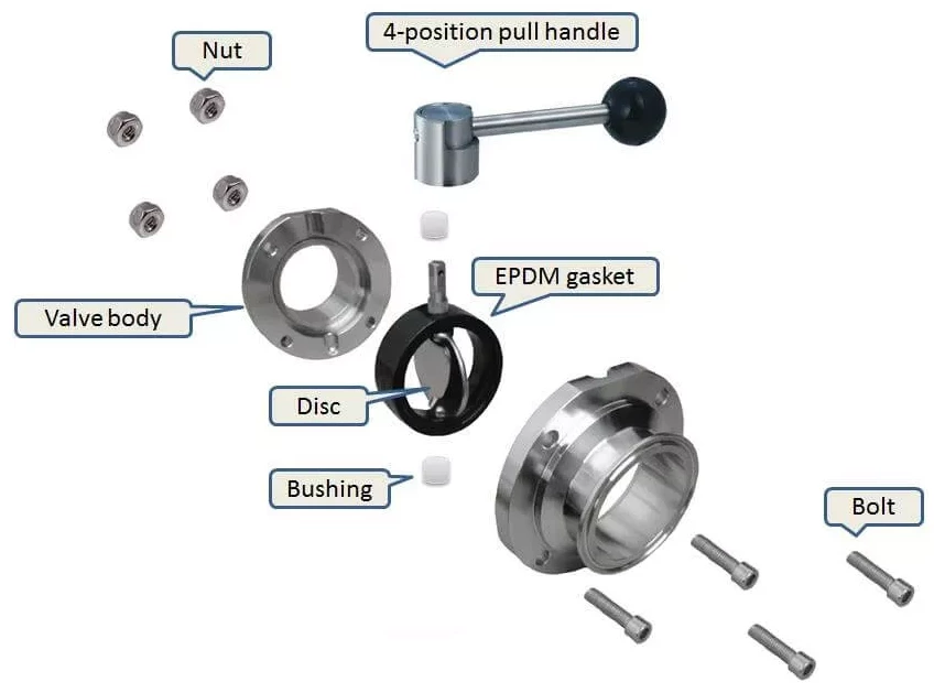 Sanitary Butterfly Valve 4 Positions Handle