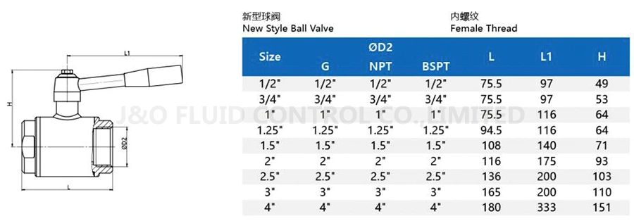 New Type Sanitary Stainless Steel Female Thread Ball Valve