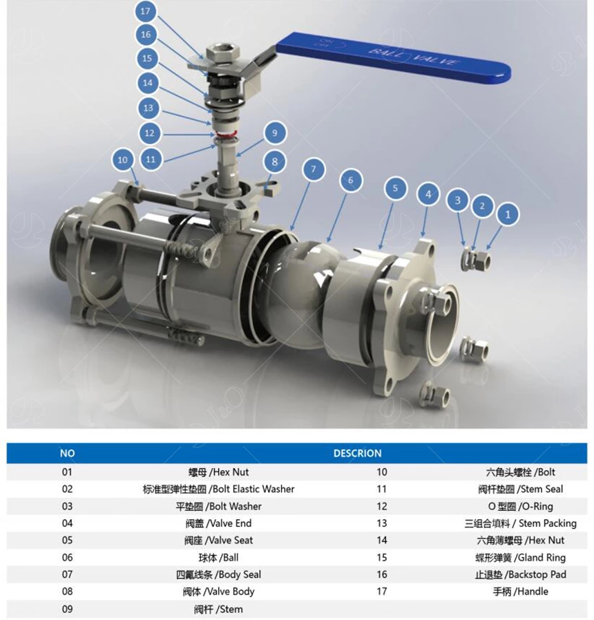 Sanitary Stainless Steel Three Pieces Flanged Ball Valve