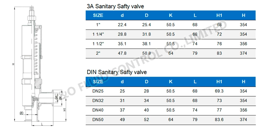 Sanitary Stainless Steel Clamped Safety Valve