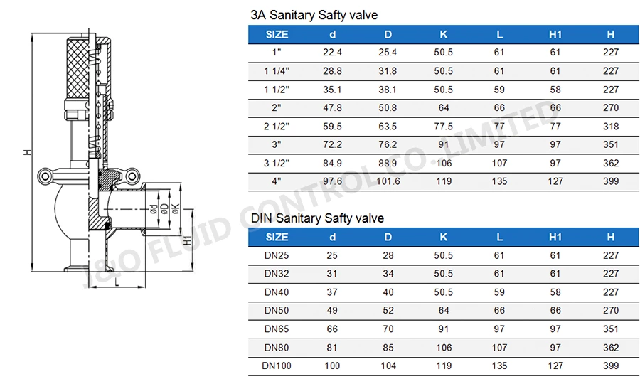 Safety Valve