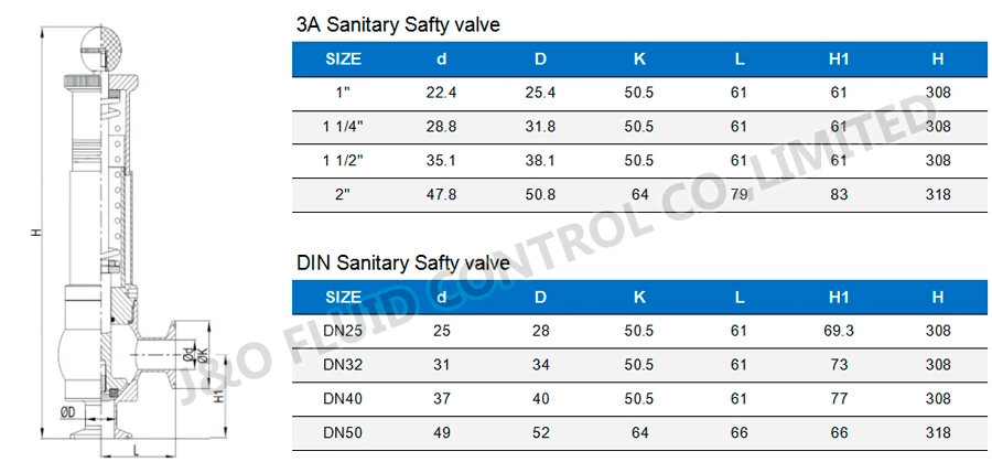 Sanitary Stainless Steel Tri Clamp Safety Valve
