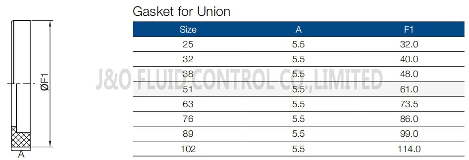 Hygienic SMS Union Silicone Gasket