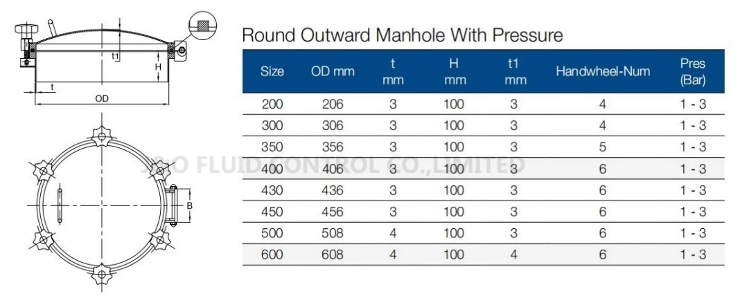 Circular Manhole Cover with Pressure