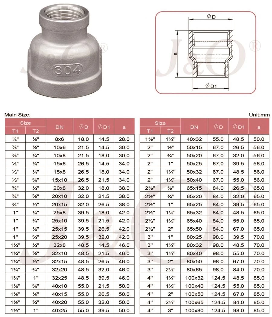 Reducing Socket Bander