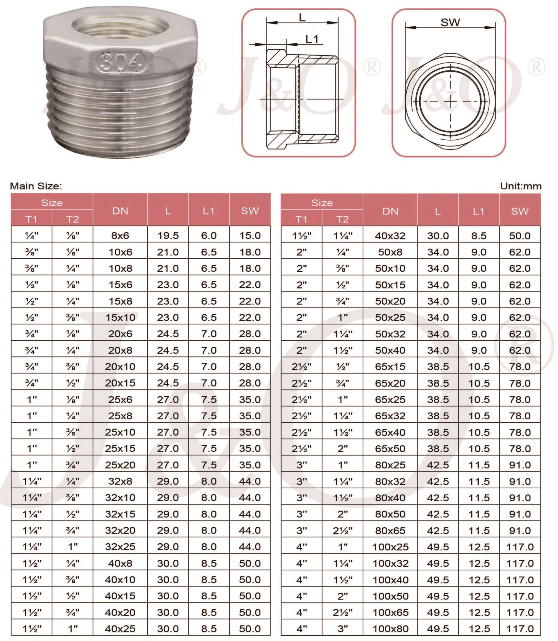 Cast Steel Hex Bushing