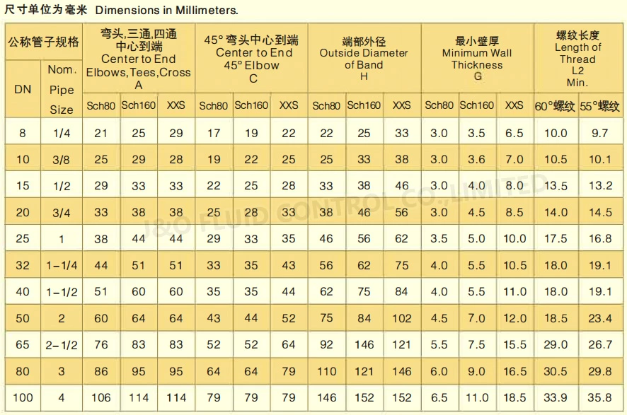 Forged Steel Female Tee