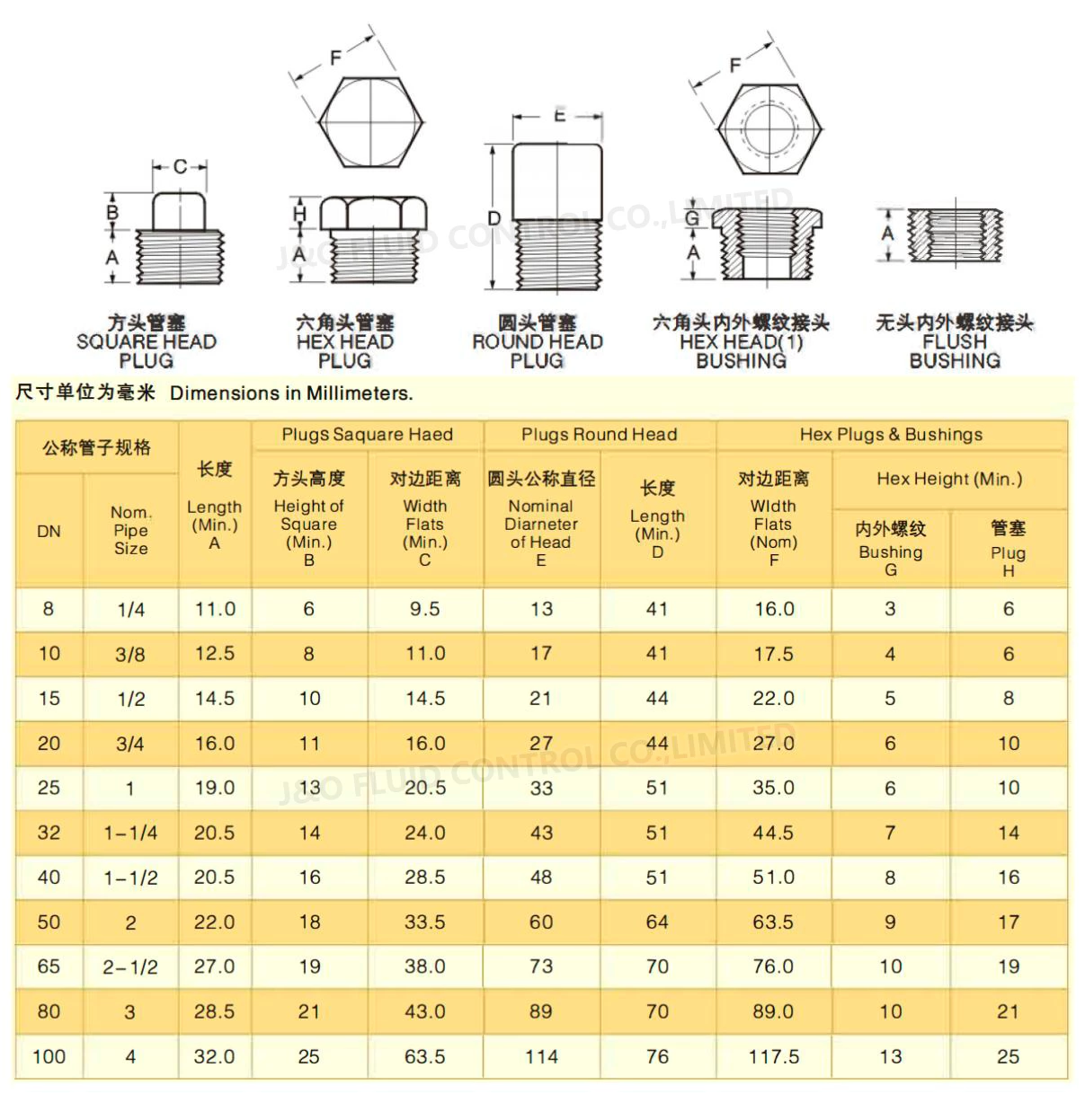 Hex Reducing Bushing