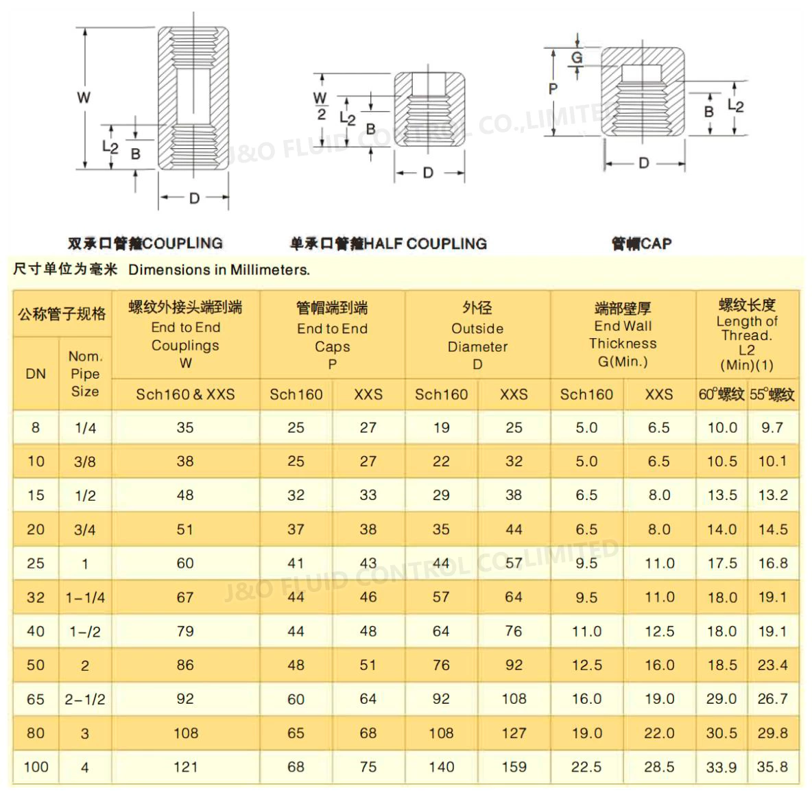 Forged Steel Full Coupling