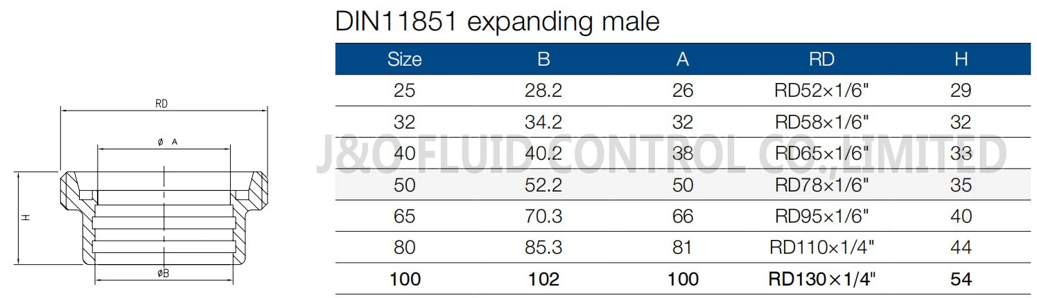 Sanitary Stainless Steel DIN Expanding Male