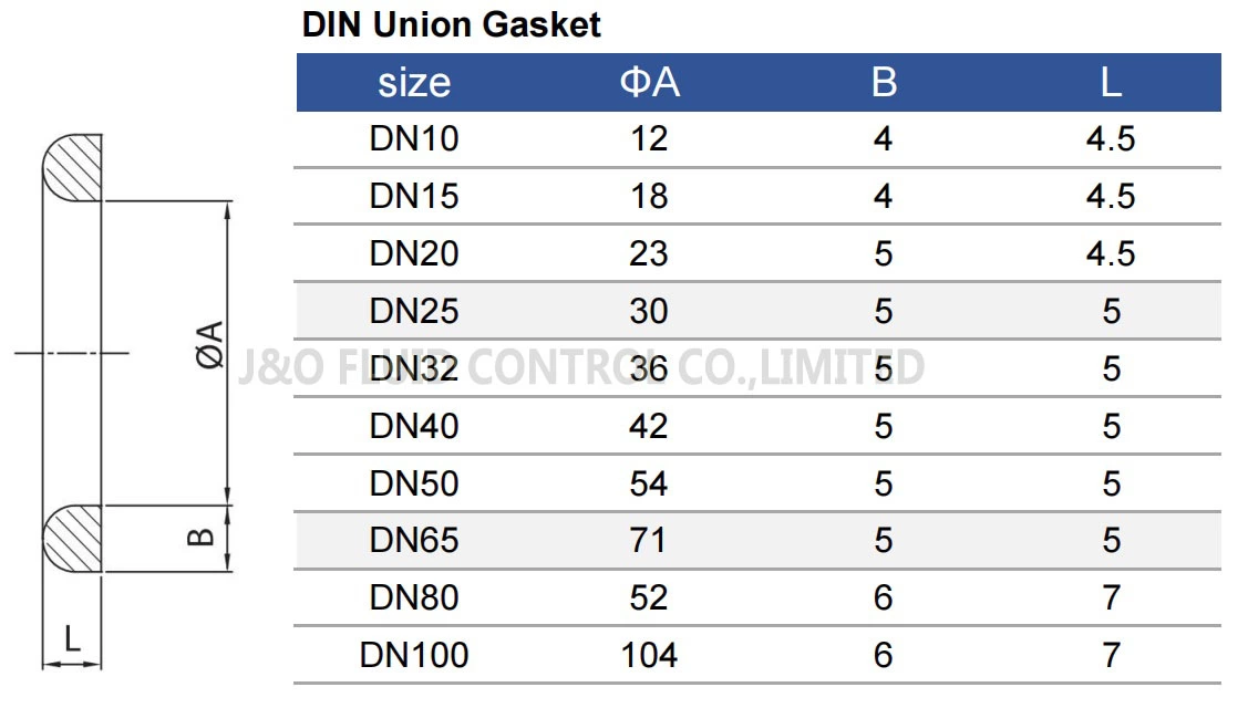 Sanitary DIN Union Silicone Gasket