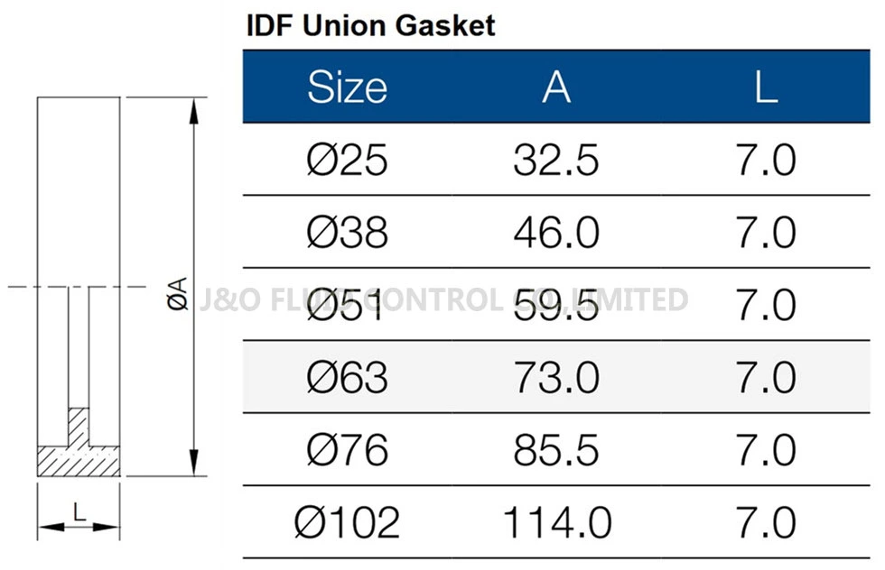 Viton FKM Gasket For IDF Sanitary Stainless Steel Union