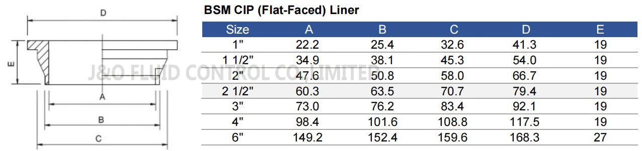 Sanitary Stainless Steel BSM CIP Liner