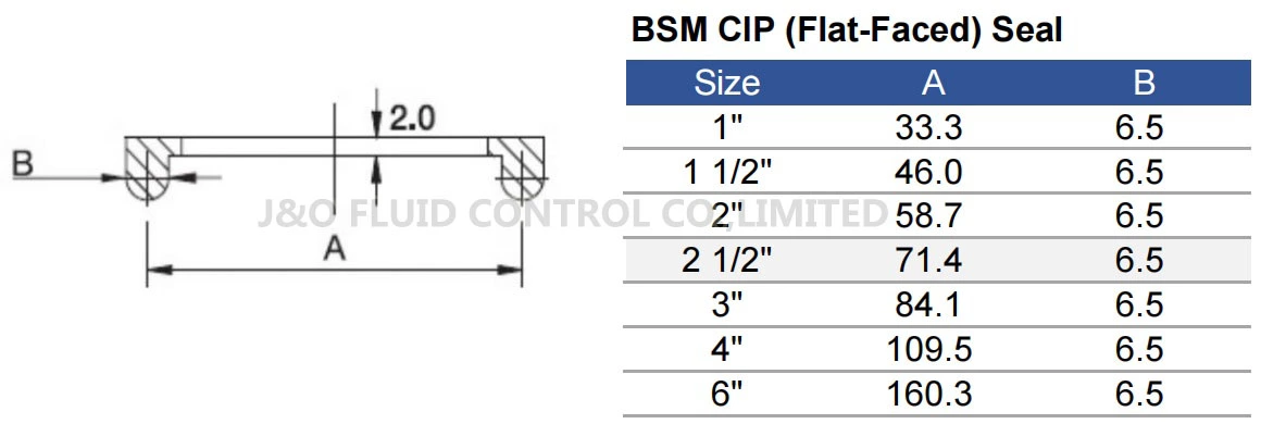 EPDM Gasket for Sanitary BSM CIP Union