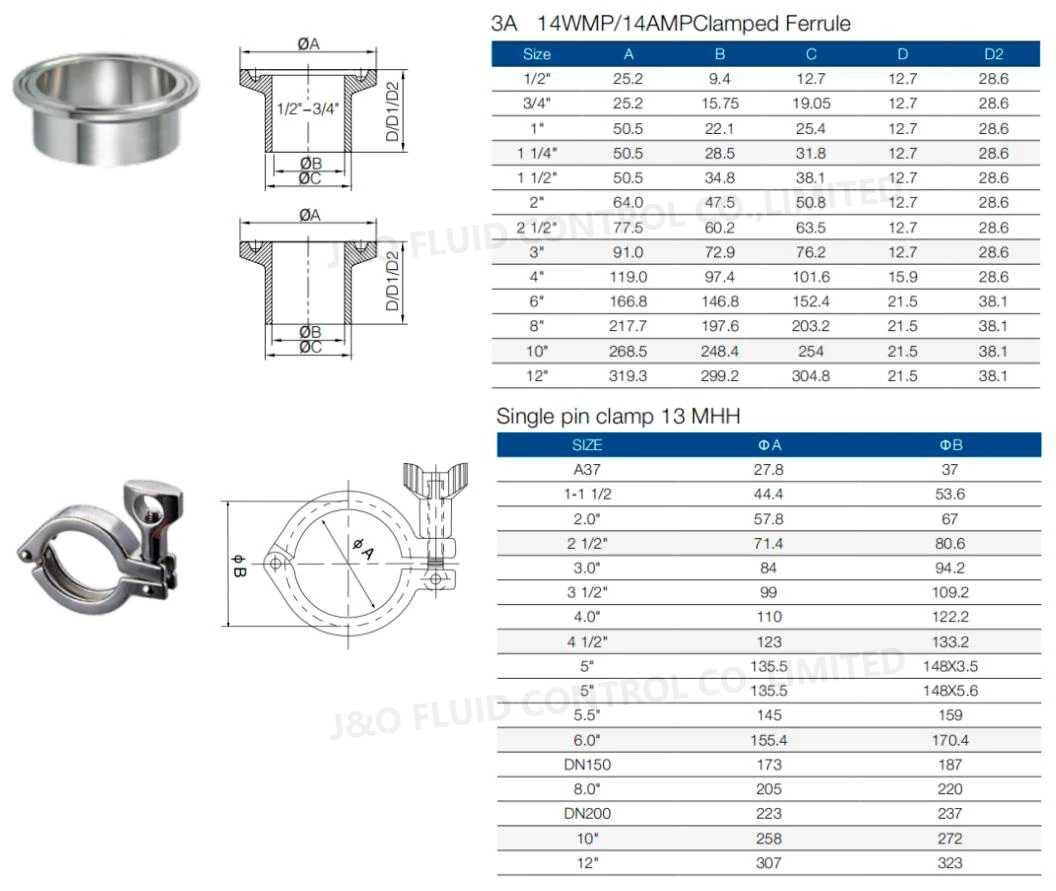 Sanitary Clamp Union