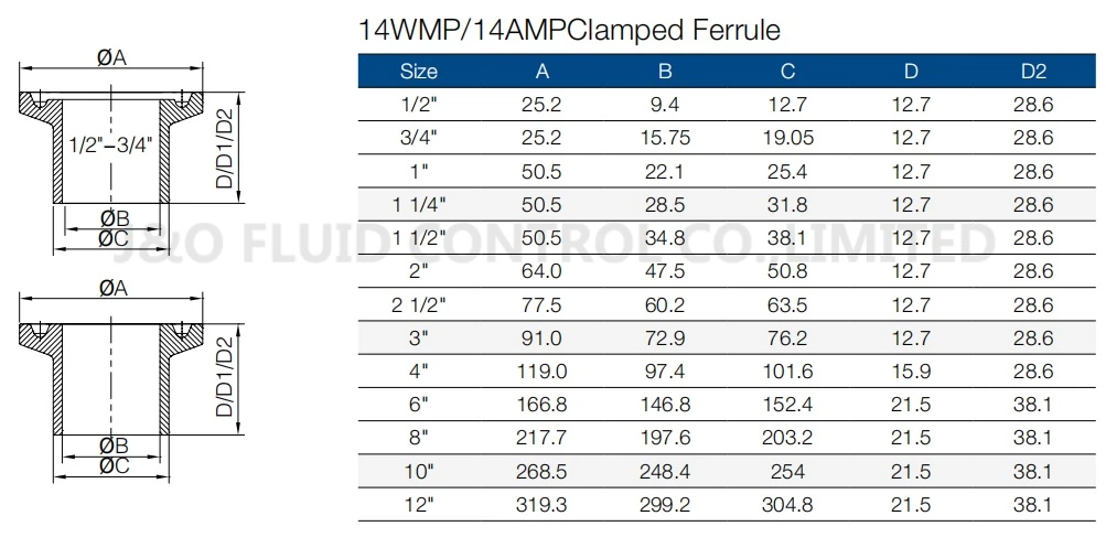 Copper Sanitary Brass Tri Clover Ferrule