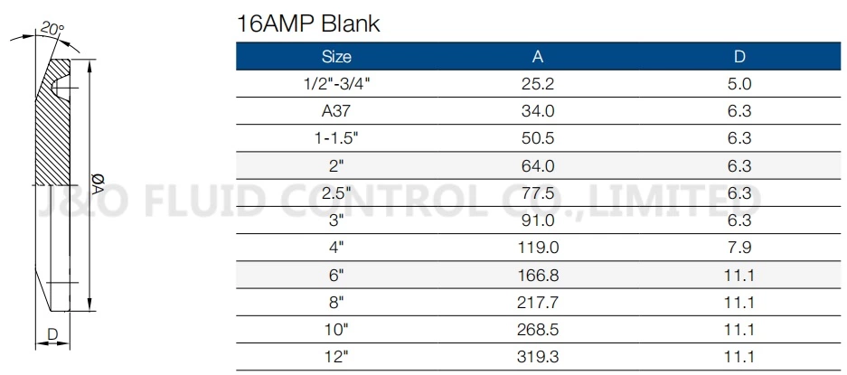 Copper Sanitary Tri Clover Blank Blind Cap