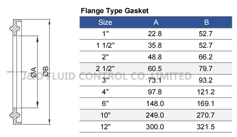Sanitary Clamp Ferrule Flange Type FKM Gasket