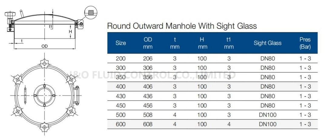 Sanitary Stainless Steel Tank Parts Round High Pressure Manhole Cover