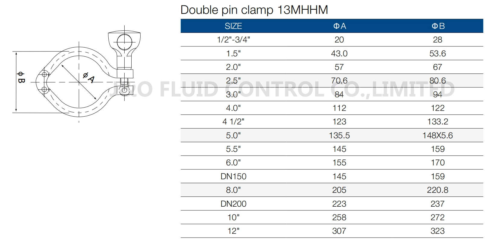 Sanitary Stainless Steel 13MHHM Double Pin Pipe Clamp