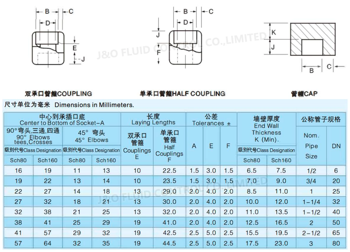 Forged Half Coupling