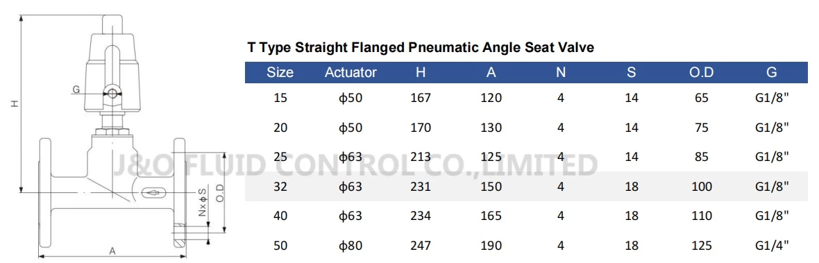Stainless Steel T Type Straight Flanged Pneumatic Angle Seat Valve