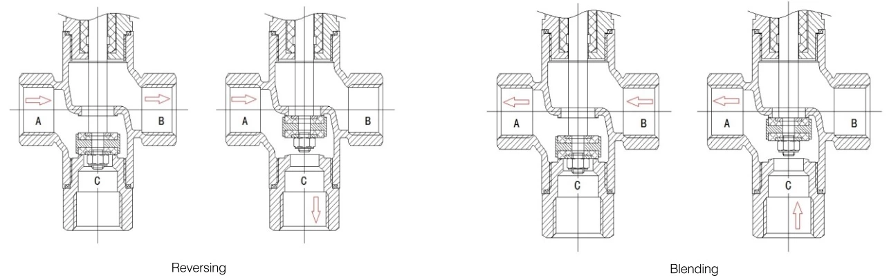 Stainless Steel Three Way Female Pneumatic Angle Seat Valve