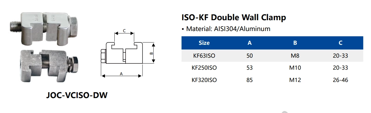 ISO Double Claw Vaccum Clamp