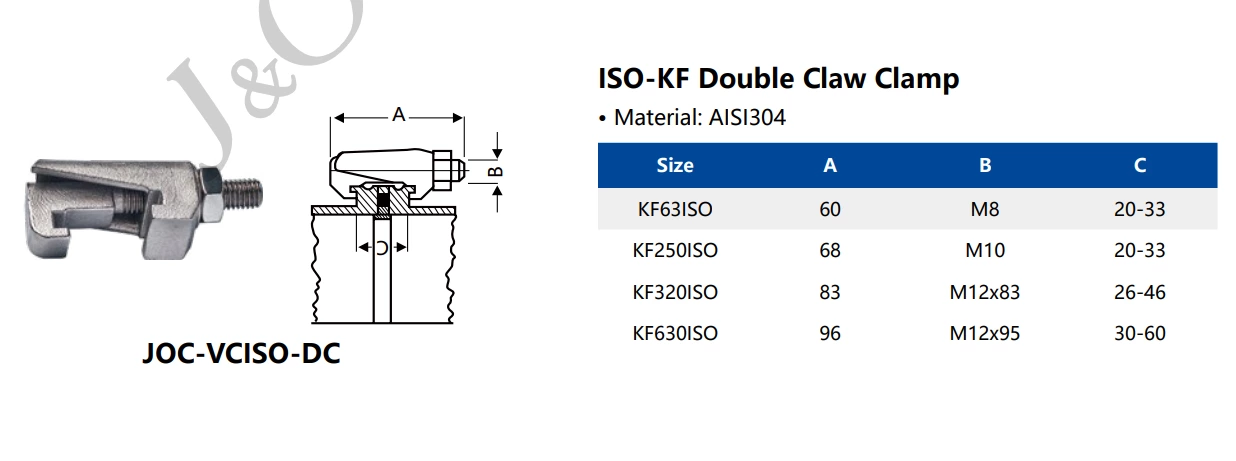 ISO Doulbe Claw Clamp