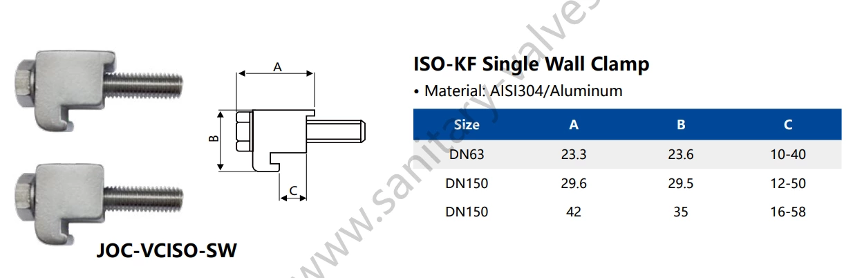 ISO Single Claw Clamp