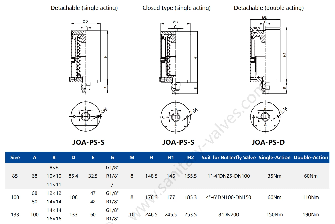 Sanitary Clamped Pneumatic Butterfly Valve With Position Sensor