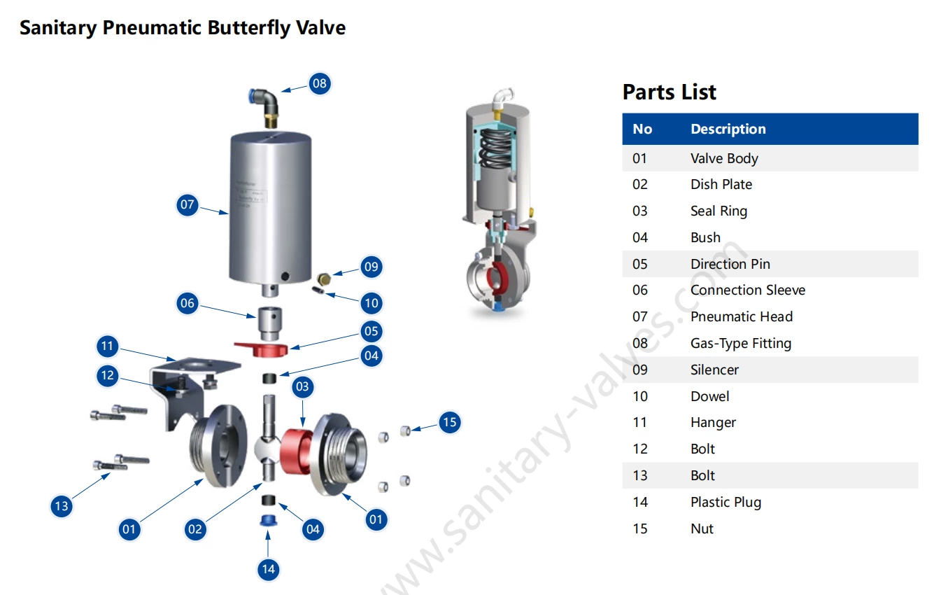 Intelligent Pneumatic Butterfly Valve