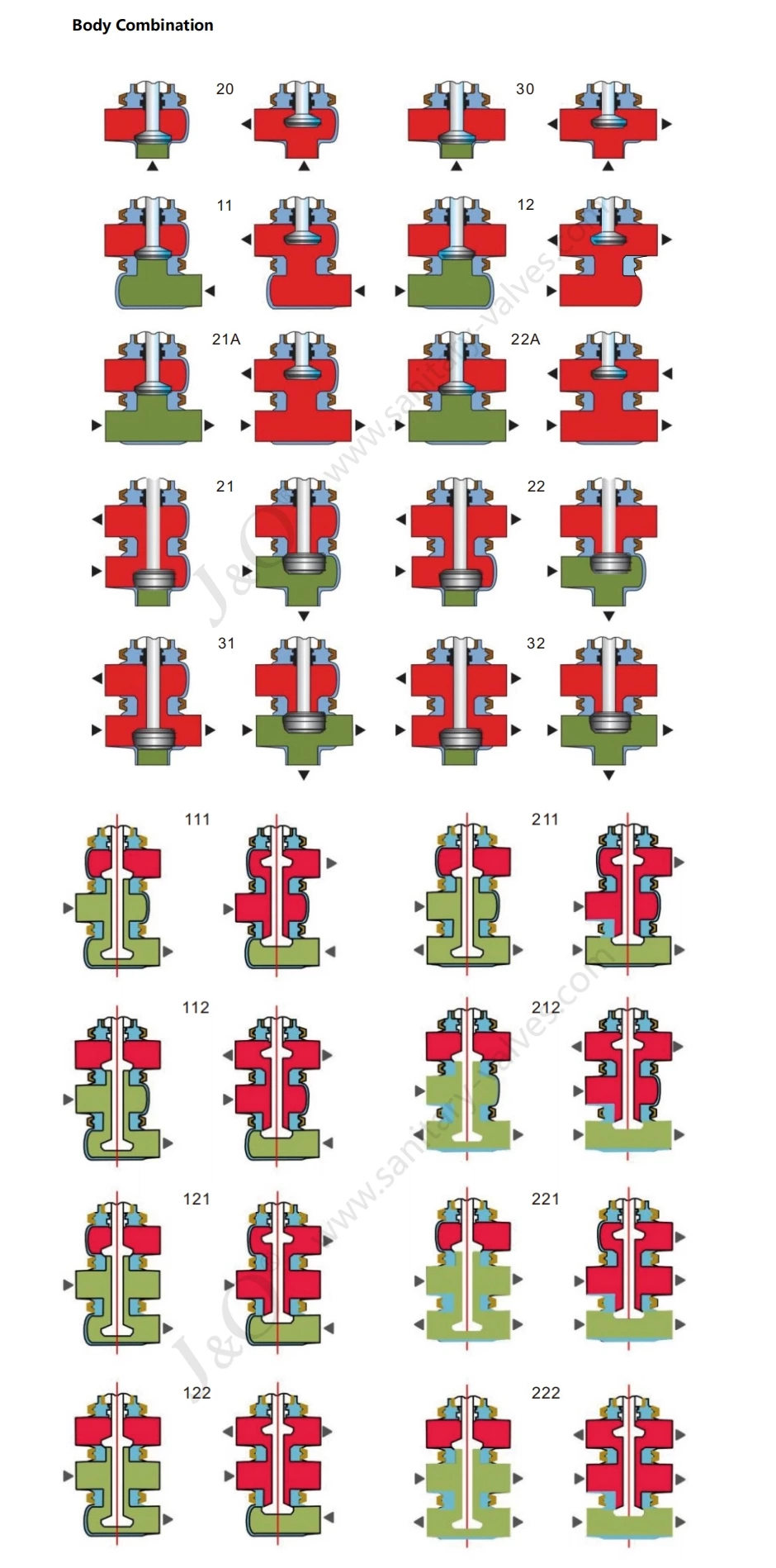 Pneumatic Divert Valve
