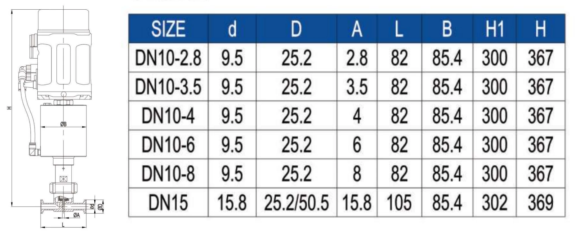 Intelligent Aseptic Clamped Flow Regulating Valve