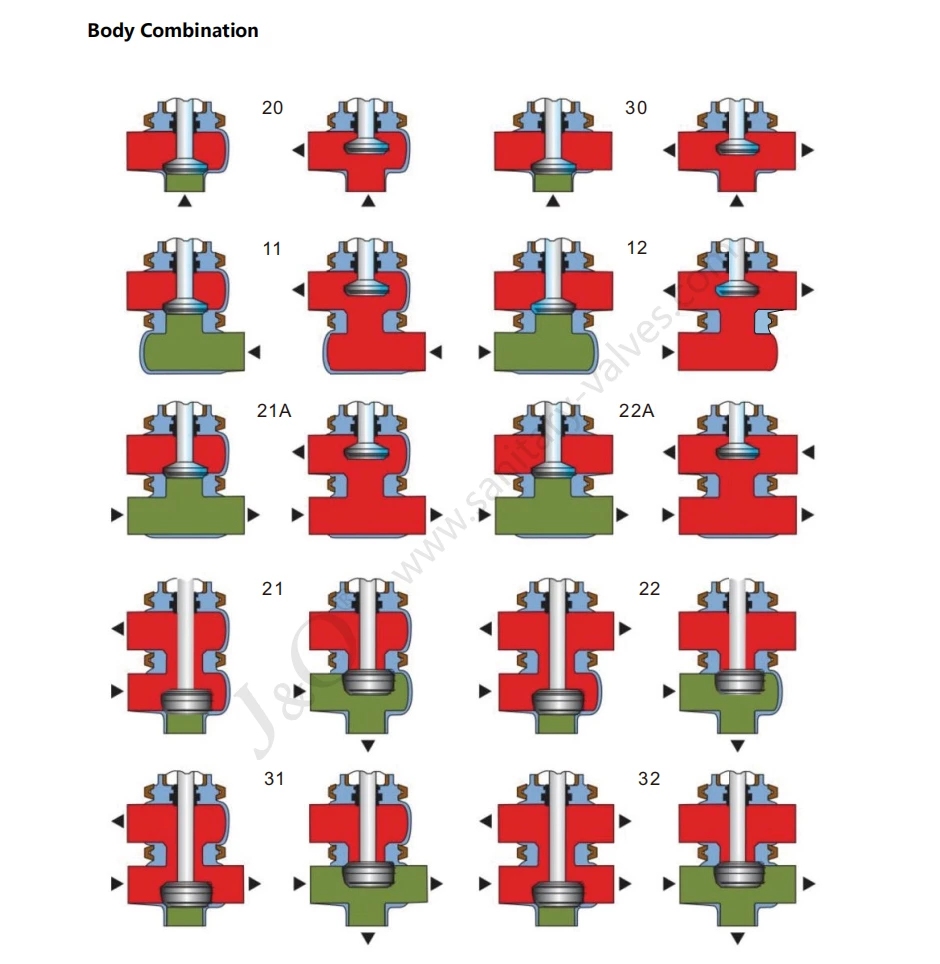 Manual Sanitary Divert Valve L
