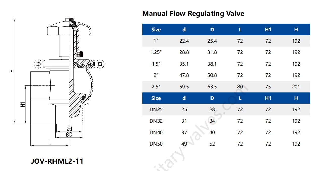 Sanitary Adjustive Valve