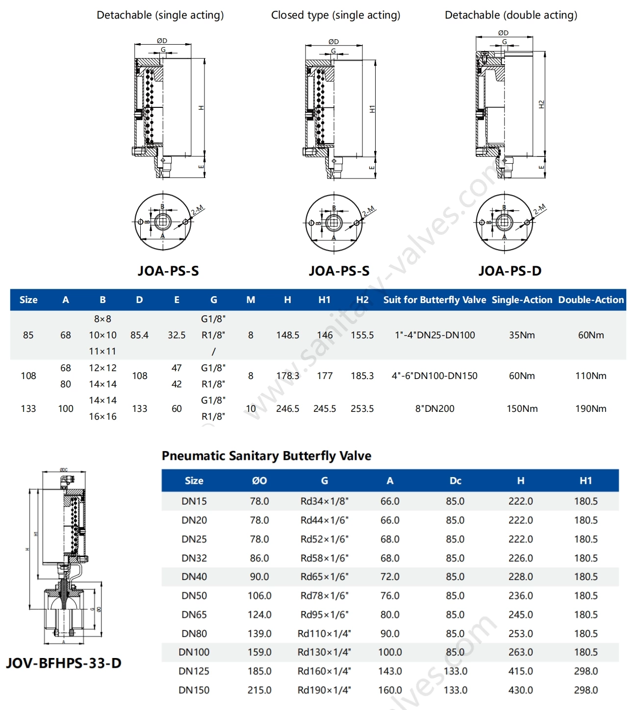 Pneumatic Butterfly Valves